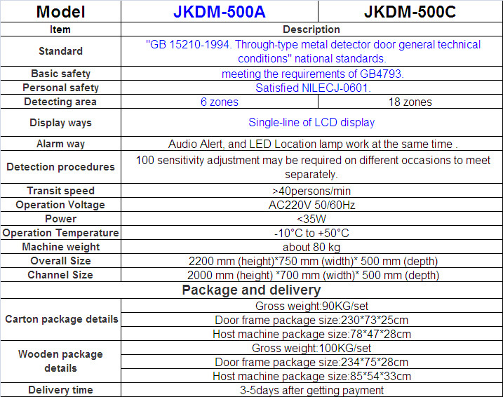 6 Zones Large Screen LCD Walk Through Metal Detector Jkdm-500A