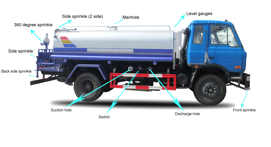 FAW 12m3 Water Tanker Lorry 4X2 Drive with 266HP Engine