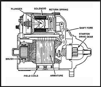 24V 4.5kw 10t Motor for Komatsu 600-863-4610 0-24000-3060 (S6D102 PC200-7)