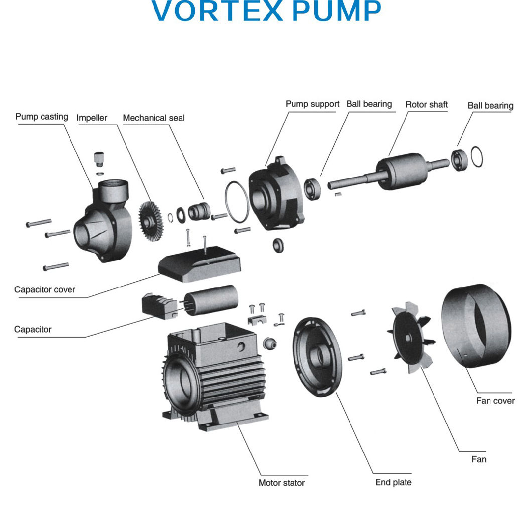 Kf/0 Single Stage Vortex Pump for Domestic Use