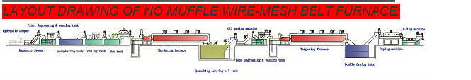 Electric Heating Furnace