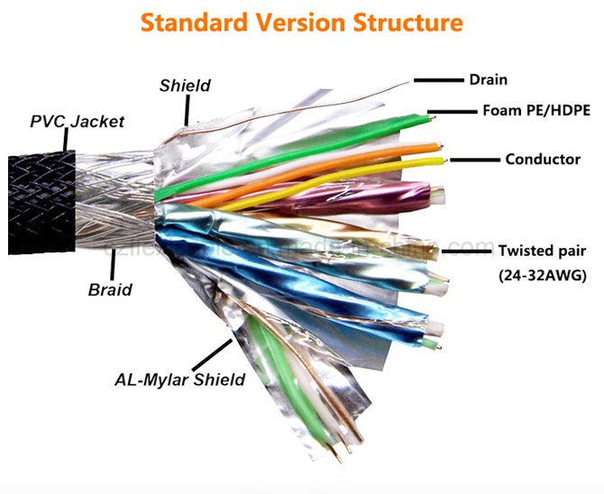 Factory Original Male to Male HDMI to DVI Cable