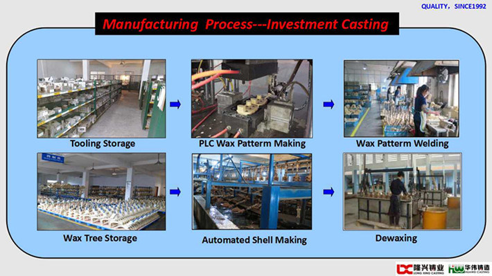 Lost Wax Precision Investment Casting Parts /Steel Casting / Cast Steel