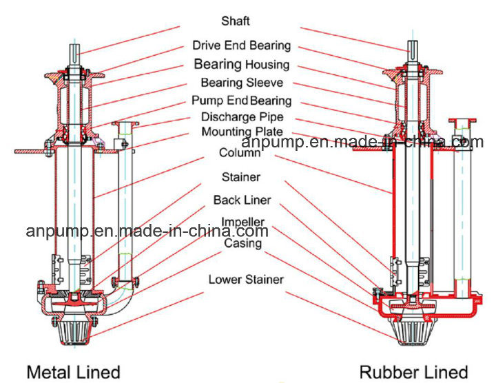 Long Shaft Centrifugal Electric Submersible Vertical Slurry Pump Pit Pump