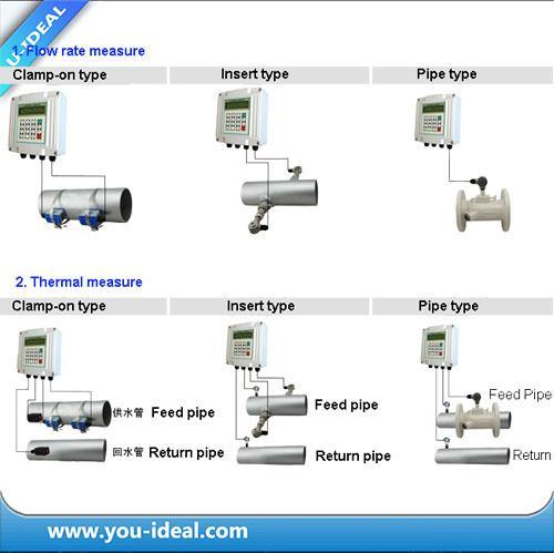 Tuf-2000 Ultrasonic Water Flow Meter/Ultrasonic Transducer Flow Meter/Ultrasonic Heat Meter/GPRS, PSTN, Can, GSM Wireless Networking