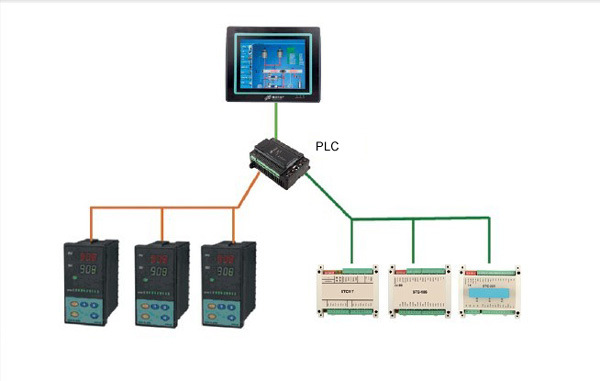 16 Channel Thermocouple Input Temperature Controller T-907