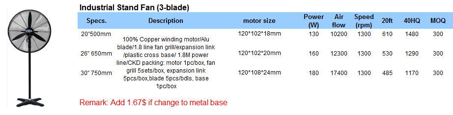 650mm Industrial Heavy Duty Stand Fan with Copper Wire Winding