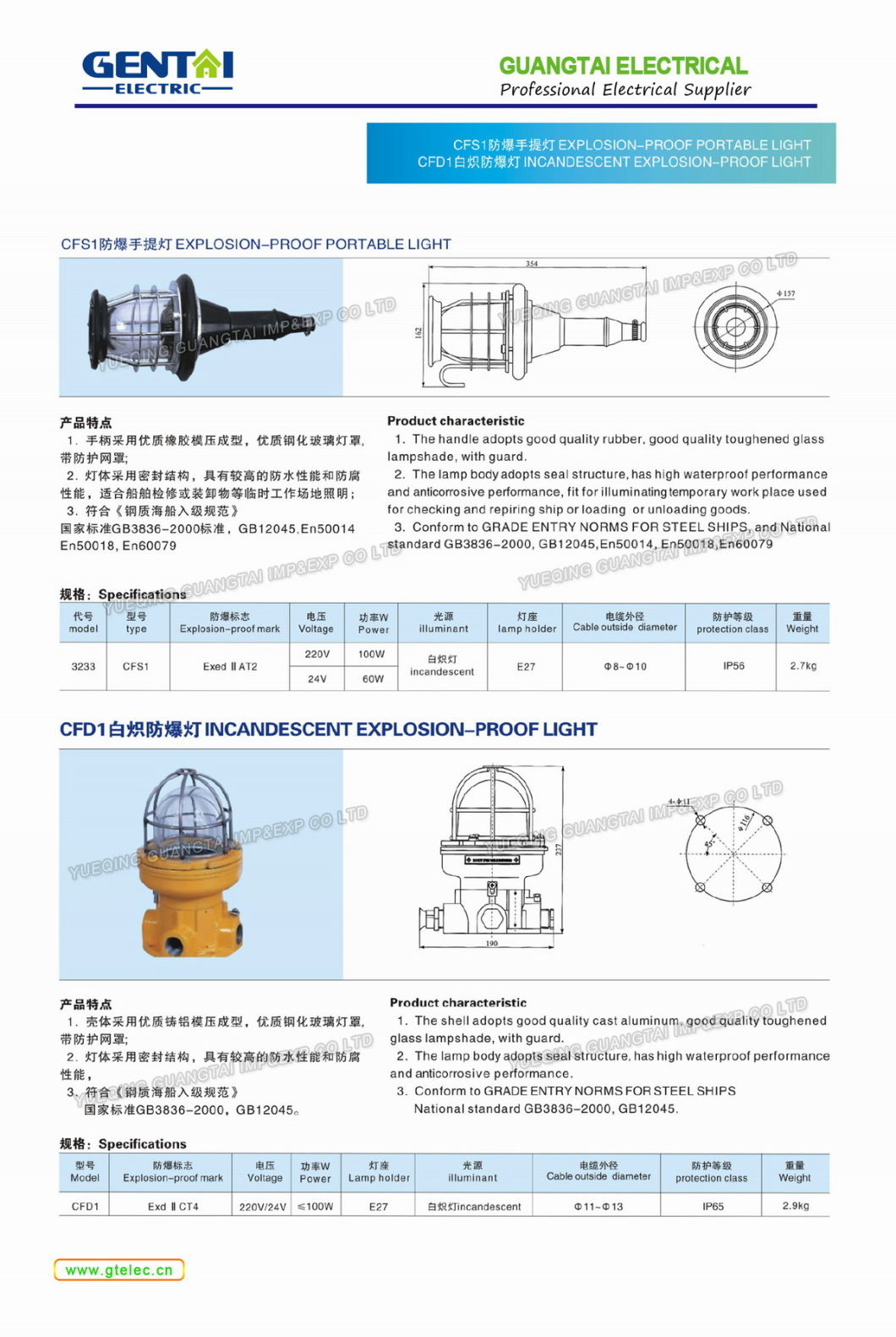 Marine Explosion-Proof Incandescent Portable Light with Guard