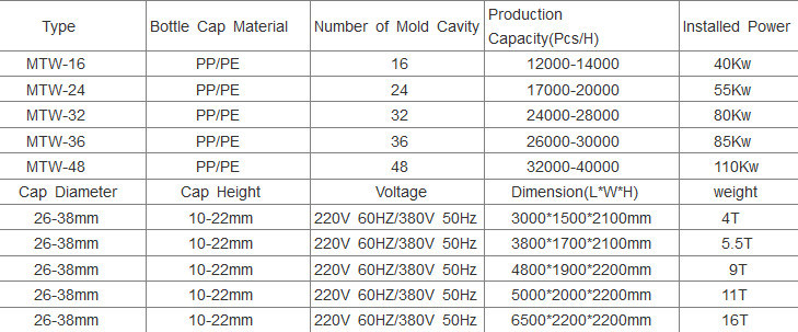 New Machine for Sale Plastic Cap Manufactures