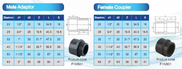 Pn16 PVC Female Coupling UPVC Pipe Fitting