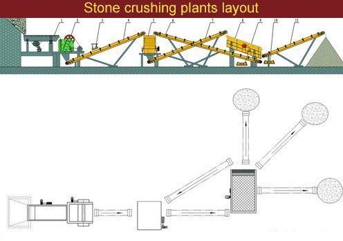 Large Capacity Stone Crusher Plant for Crushing Stone