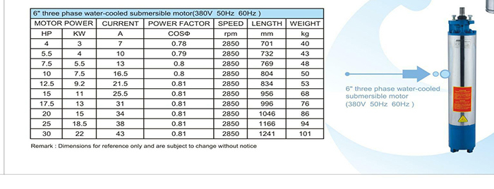 Factory Wholesale AC Motor Centrifugal Solar Water Pump Use in Garden