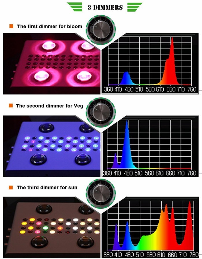 High Power High Quality 450W Full Spectrum LED Grow Lights