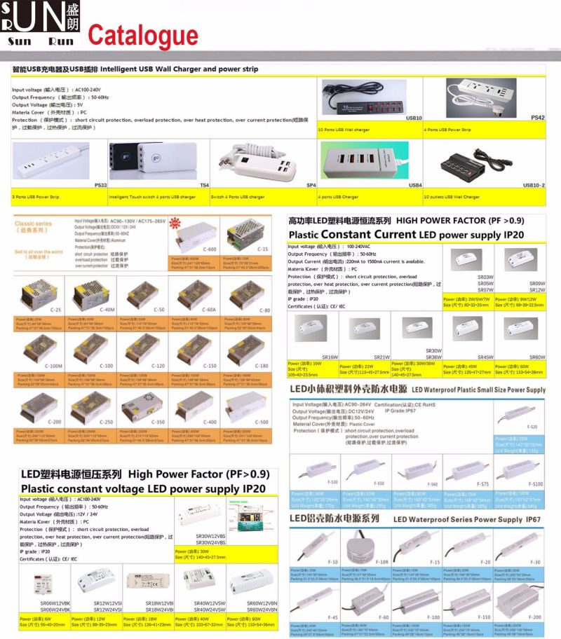 12W Constant Current 250mA LED Power Supply, High Power COB LED, High Brightness COB LED Light, High Power Factor, PF>0.9 12W Power Supply