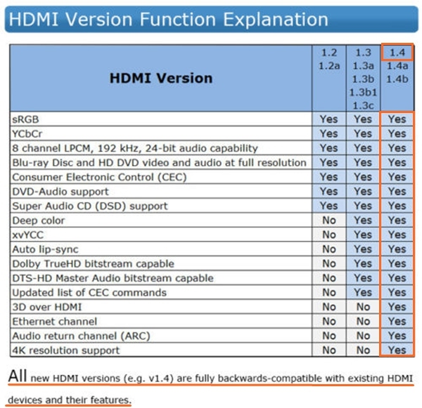 1.5m 1080P High Speed Gold HDMI to HDMI Cable (SY084)