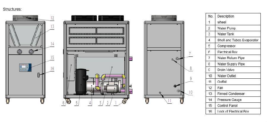 Laboratory High Pressure Reactor Cooling Chiller