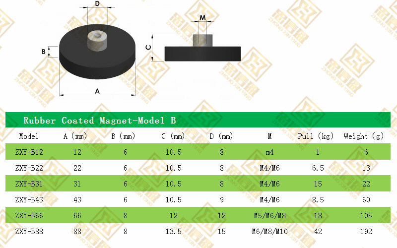 Customized Permanent NdFeB Rubber Coated Magnet with Handle