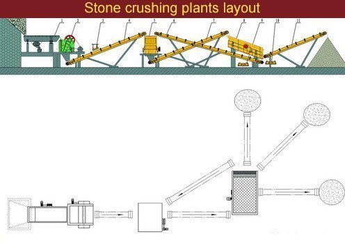 Mini Stone Crushing Complete Production Line / Rock Crushing Plant Factory
