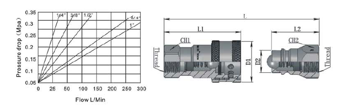 Pneumatic Coupling Ball Sealing Type Quick Release Coupler