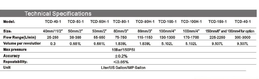 LC Diesel Positive Displacement Mechanical Tcs Flow Meter