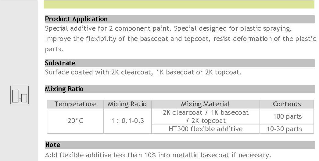 Flexible Additive for Auto Refinish Paint