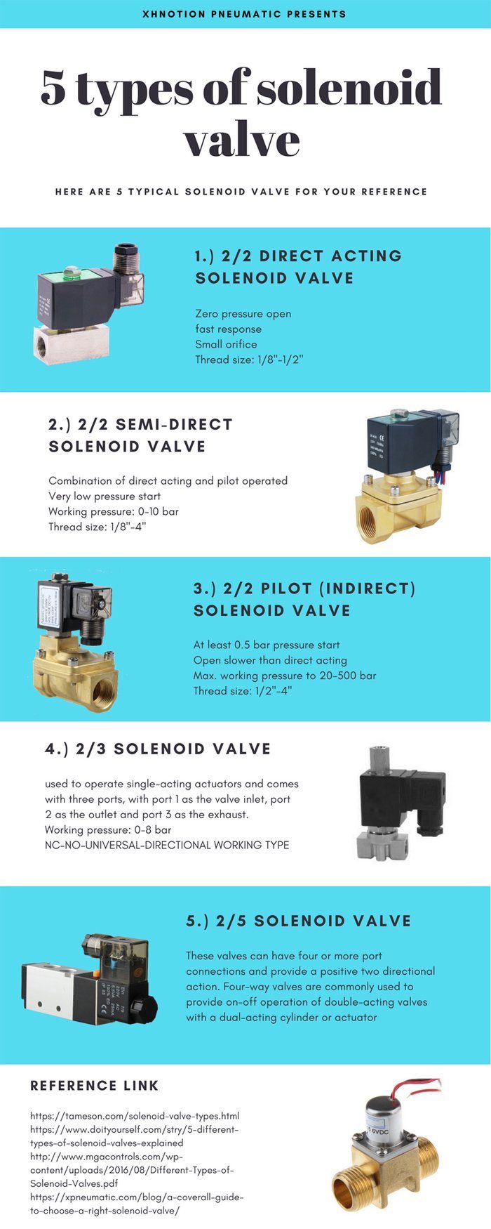 1 Inch PA66 10 Bar Irrigation Solenoid Valve with Wire