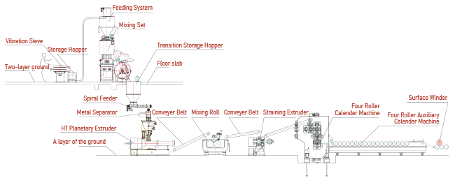 Ht 300 Planetary Roller Extruder for PVC Films Calendering Lines