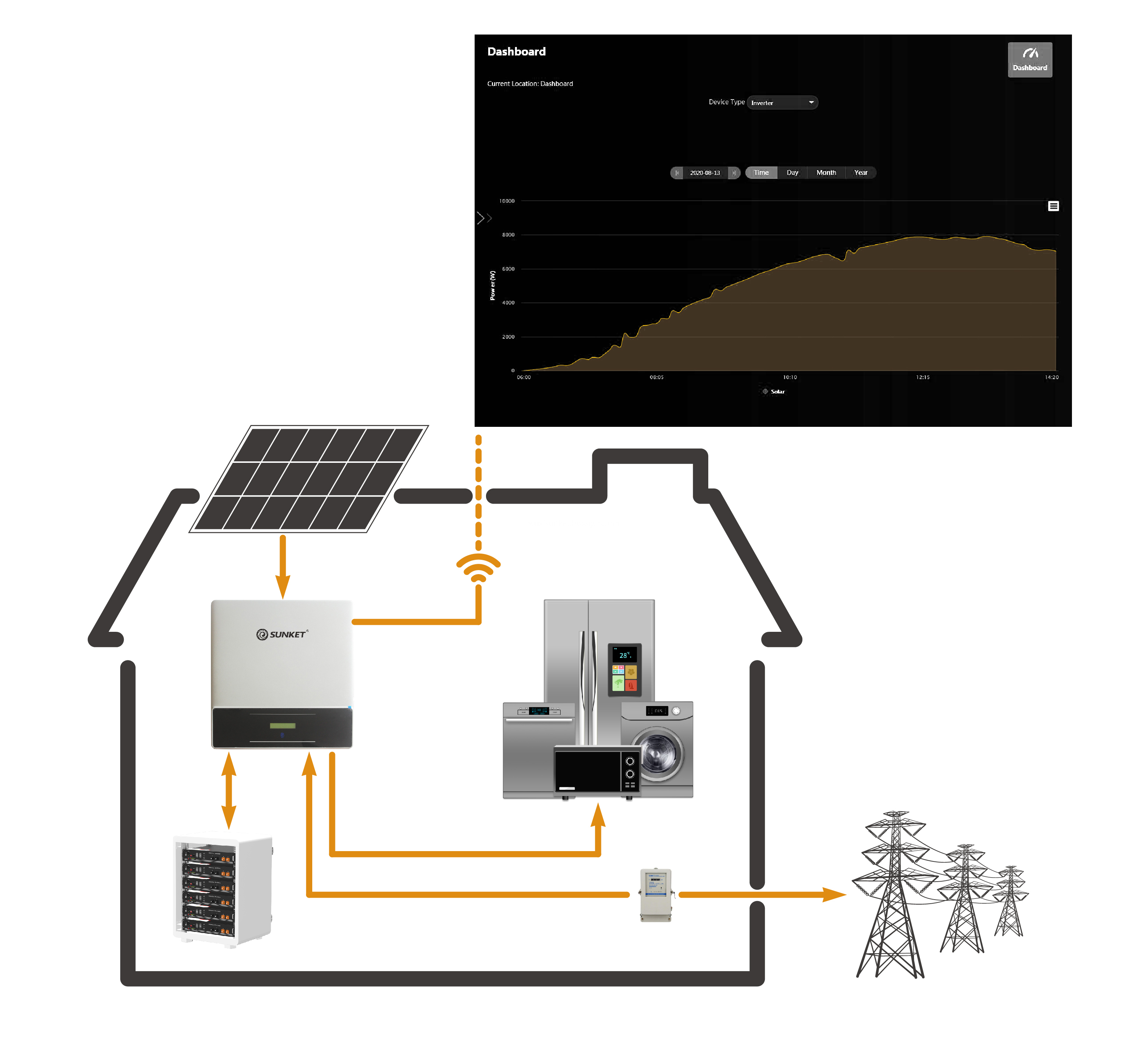 Малая солнечная система хранения Small Storage Solar System