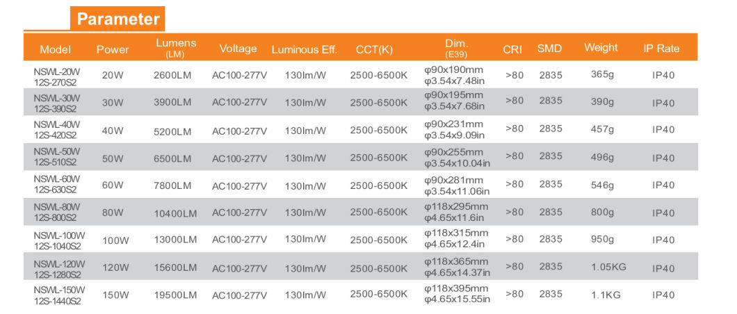 E26 E40 Base 150W High Power LED Light Bulb