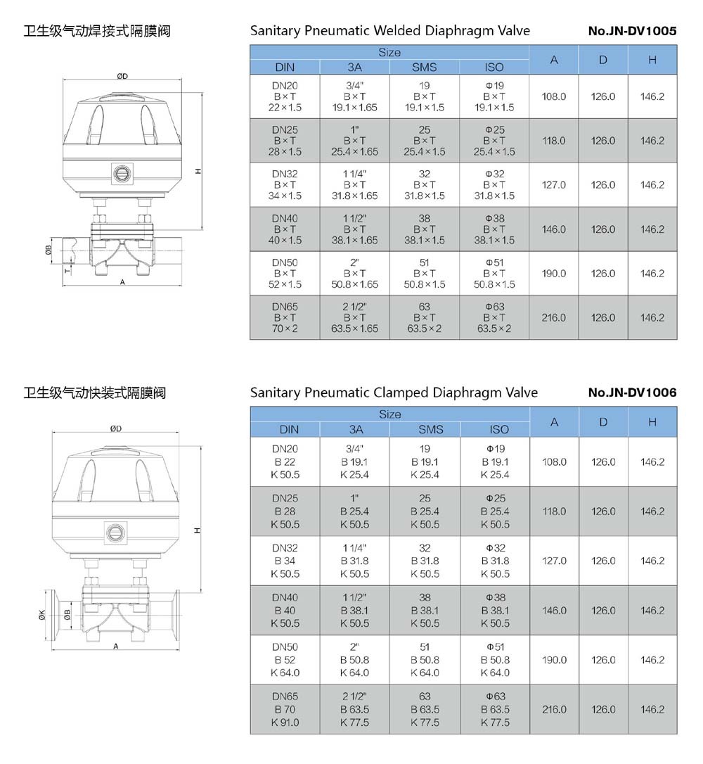 Stainless Steel Pneumatic Sanitary Diaphragm Membrane Valve (JN-DV1001)
