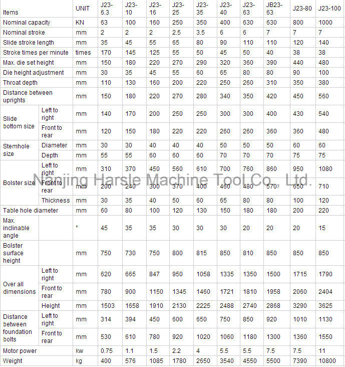 J23 Series Inclinable Table High Speed Power Press