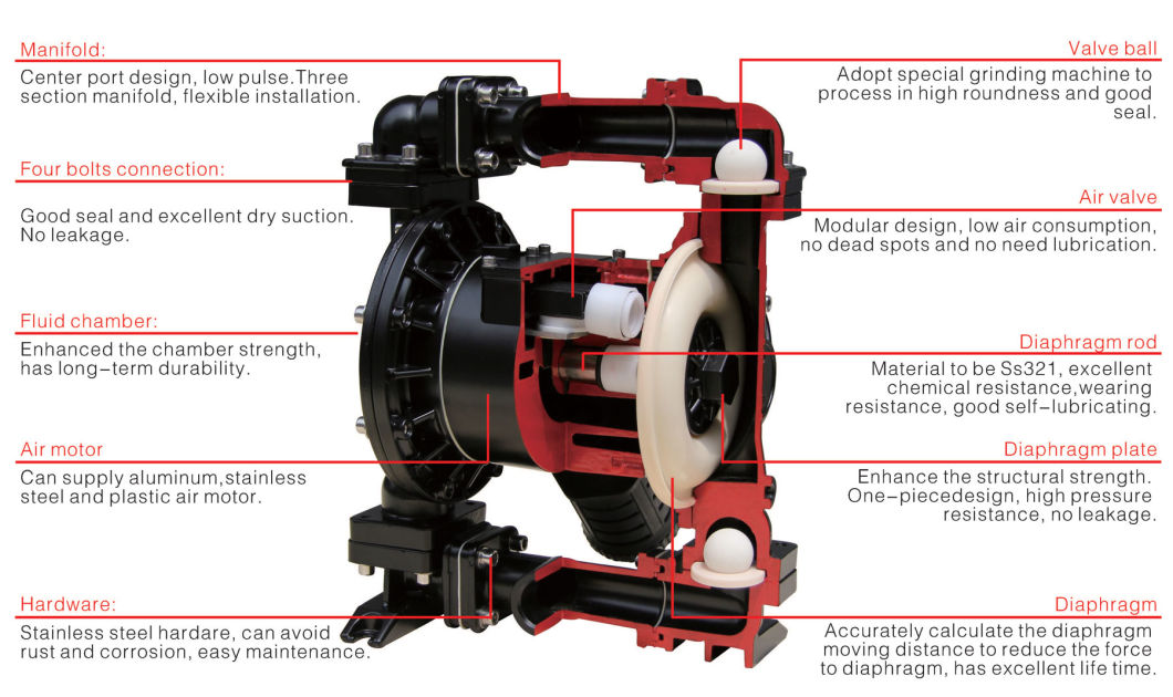 2 Inch PP/Aluminium/Stainless Steel Pneumatic (Air Operated, QBY type, Graco) Double Diaphragm Pump, Slurry Pump, Chemical Pump