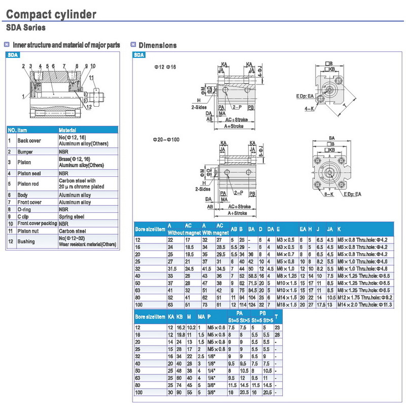 Sc50 Series Standard Air Pneumatic Cylinder ISO6430