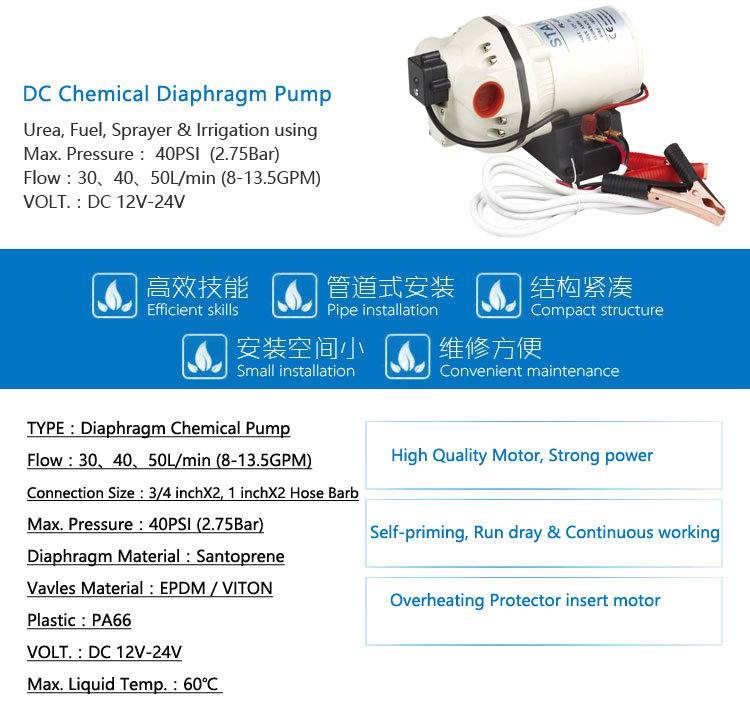 DC Adblue Pump Urea Transfer Pumps