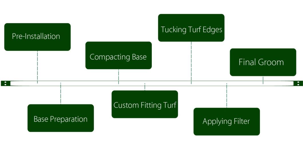 Interlocking Artificial Grass Tile Balcony Artificial Grass Mat