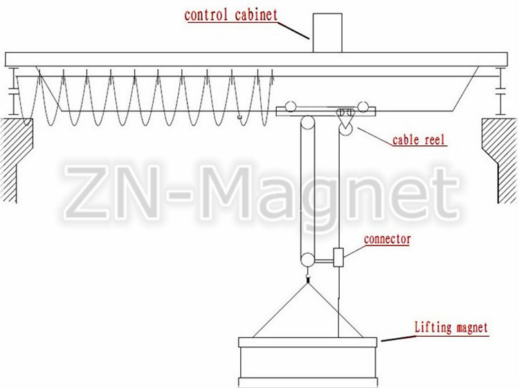 Crane Lifting Magnet for Wire Rod Coil Lifting with Special Magnetic Pole MW19-30072L/1