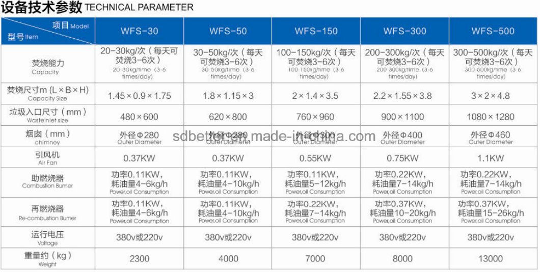 Wfs Medical Waste Incinerator for Clinic Use