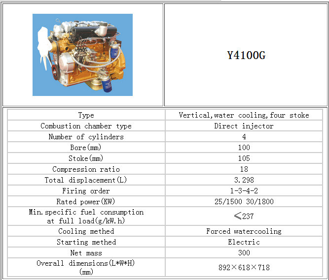 Industrial Home Canopy Without Canopy 20kw 25kVA Yangdong Diesel Generator