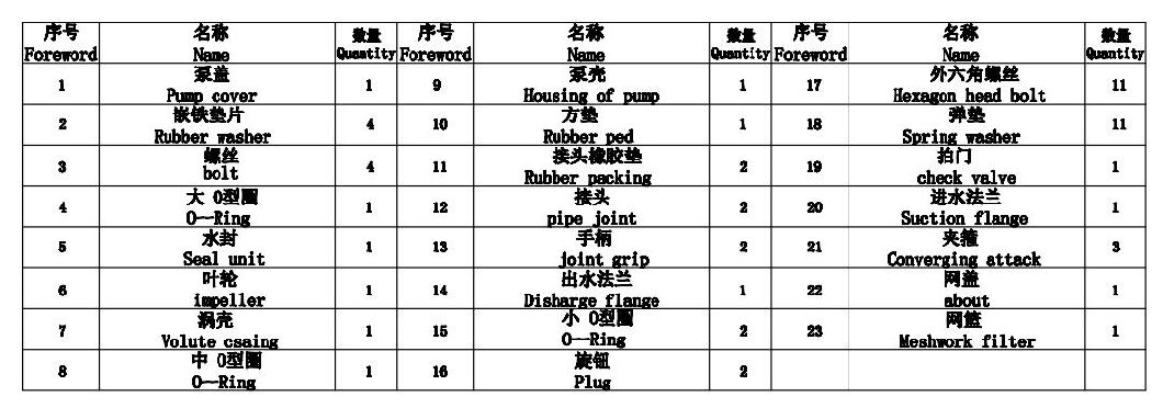 3 Inch Semi Trash Water Pump Parts (102080)