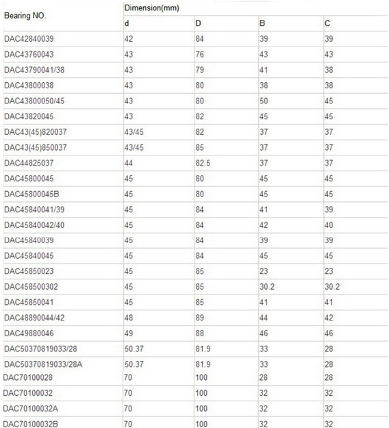 China Supplier Auto Wheel Hub Bearing for for Nissan