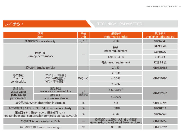 Best Price Foam Rubber Insulation Materials, Insulation Tube