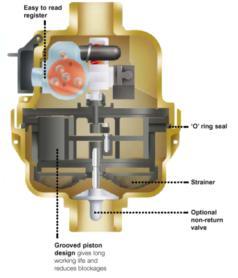 Domestic 50mm Class C Water Meter