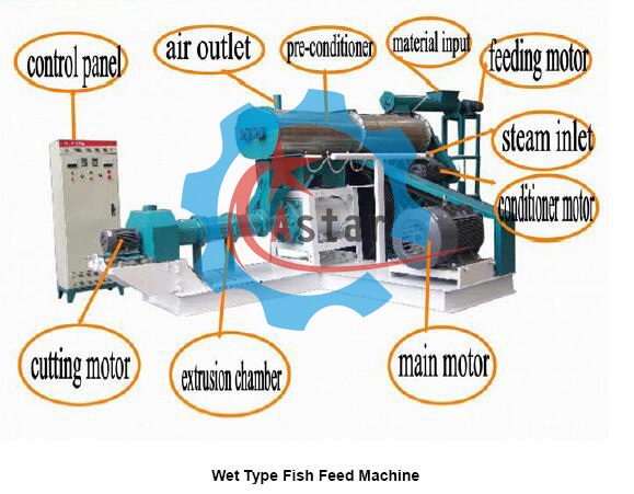 800-1000kg/H Channel Catfish Hairtail Tilapia Pellet Machine