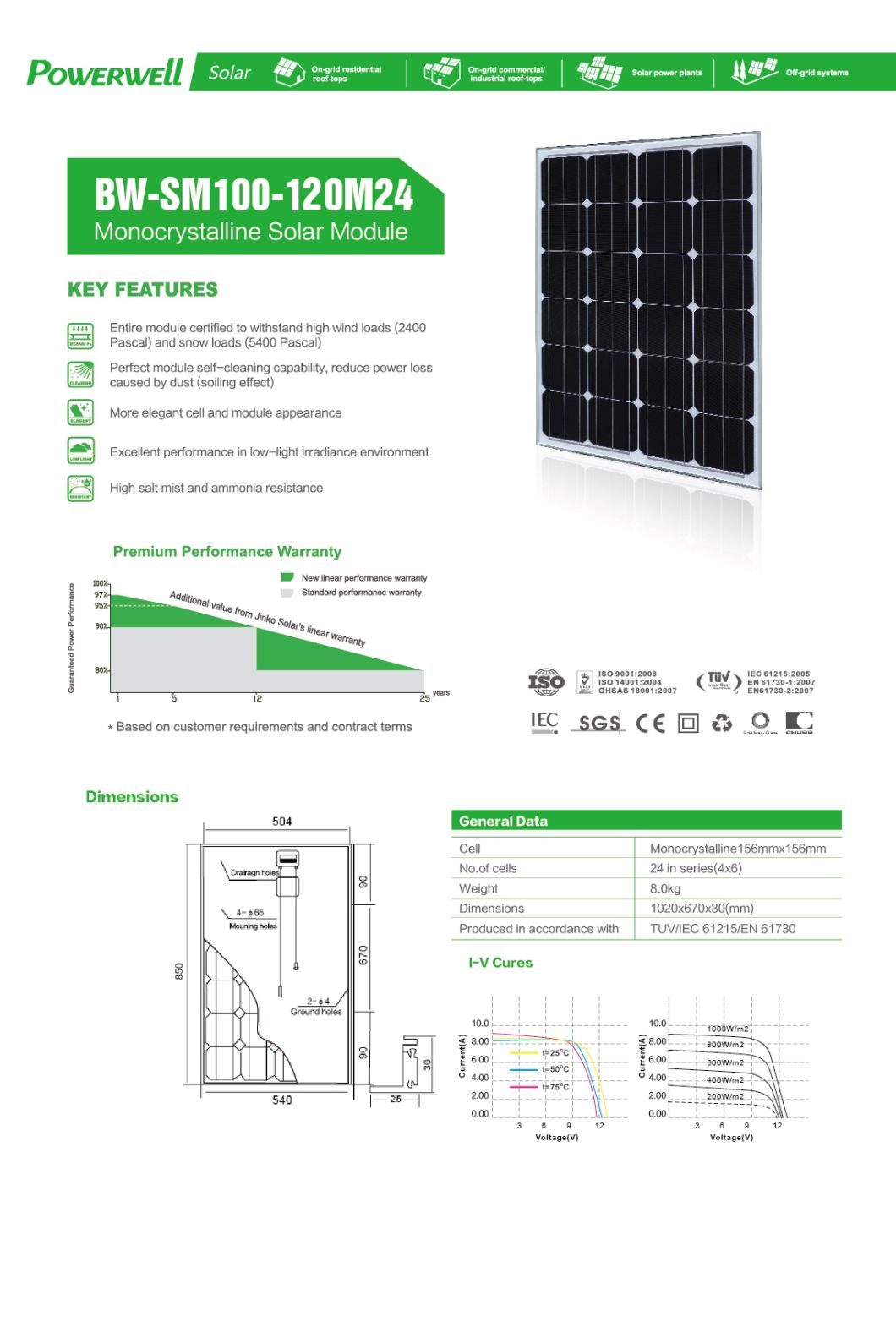 120W Highest Efficiency Mono Photovoltaic PV Solar Panels