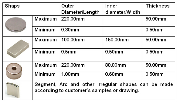 N35-N52 Nickel Coating Neodymium Block Rectangle Cuboid Magnet for Motor