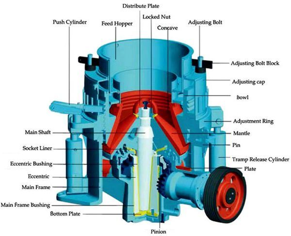 Factory Outlet Cone Crusher Price with ISO