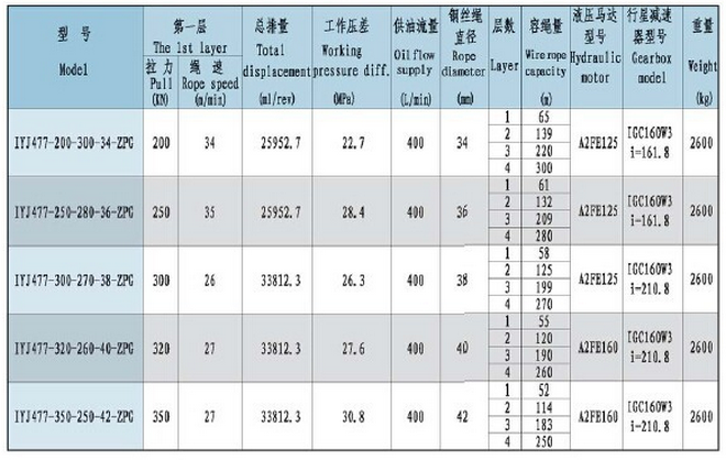 177kn Hydraulic Winch with Free Fall Function and Caliper Brake