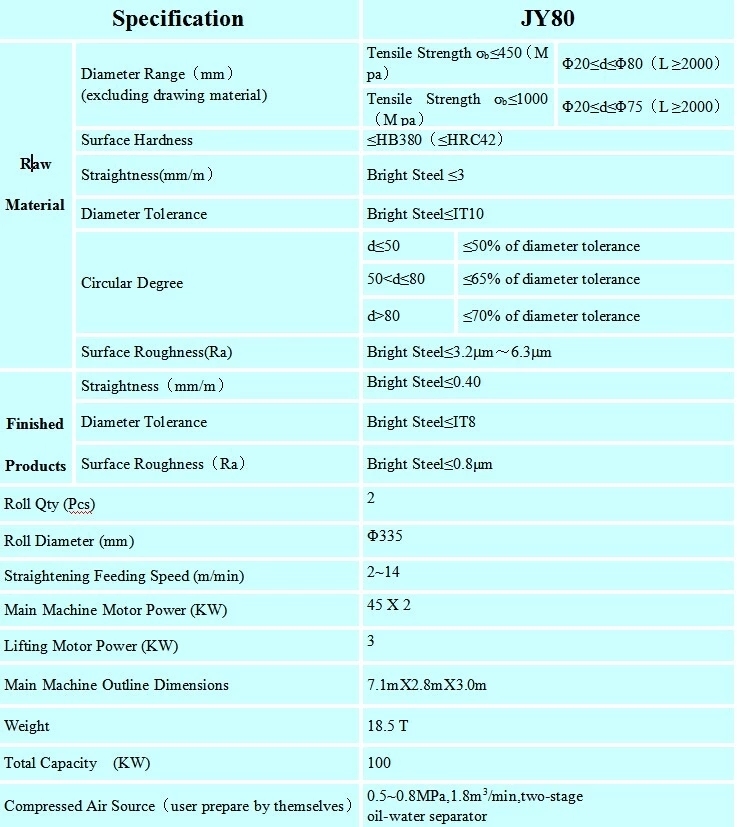 Steel Copper Surface Finishing Precision Straightening