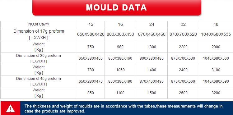 72 Cavity Preform Mold for 30/25 Neck Preform (PET Preform mould)