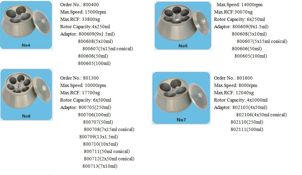 Gl-23m High- Speed Refrigerated Centrifuge